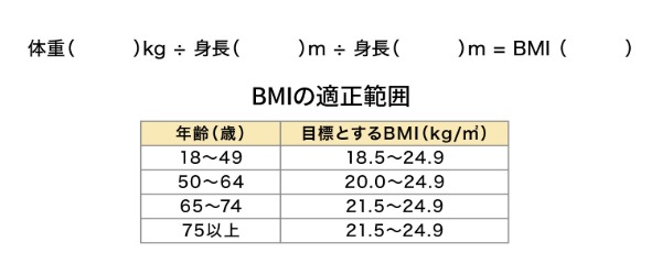 BMI（ボディマスインデックス：体格指数）計算式