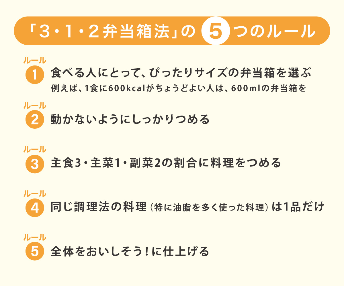 「３・１・２弁当箱法」の５つのルール