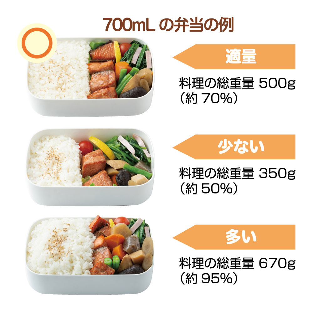 700mlのお弁当箱の重さで示す、お弁当の適量の例